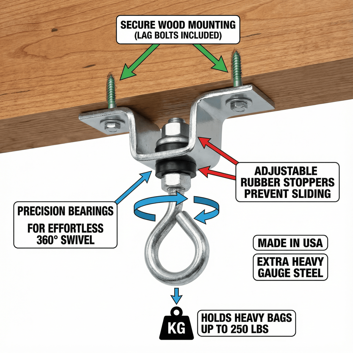 PROLAST heavy bag ceiling mount diagram: lag bolts included, 360° swivel bearings, rubber stoppers, holds bags up to 250 lb, Made in USA